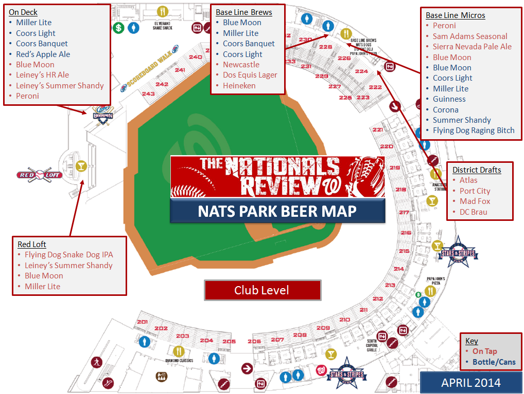 The Nationals Park Beer Guide The Nationals Review
