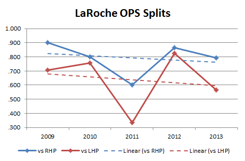 LaRocheOPS splits 10-2013