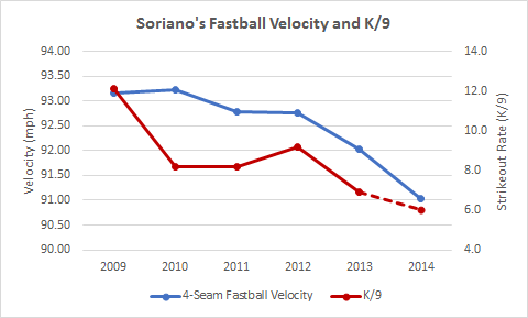 Soriano-K-Vel-4-2014
