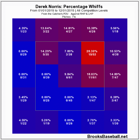 norris-whiff-rate-2