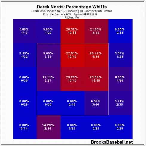 norris-whiff-rate-3